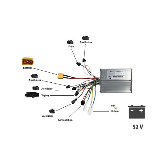 controleur-jp-52v trottissime alencon